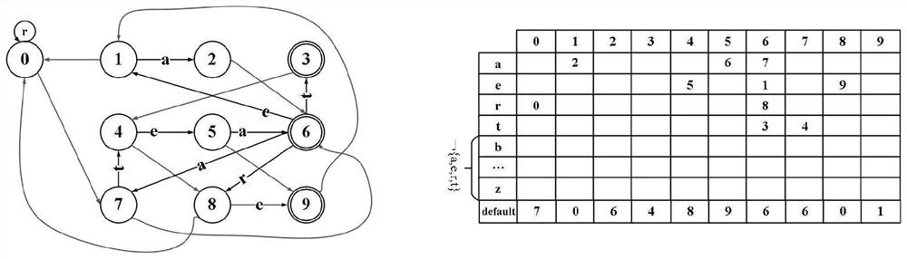 A character string matching method, system, storage medium and device