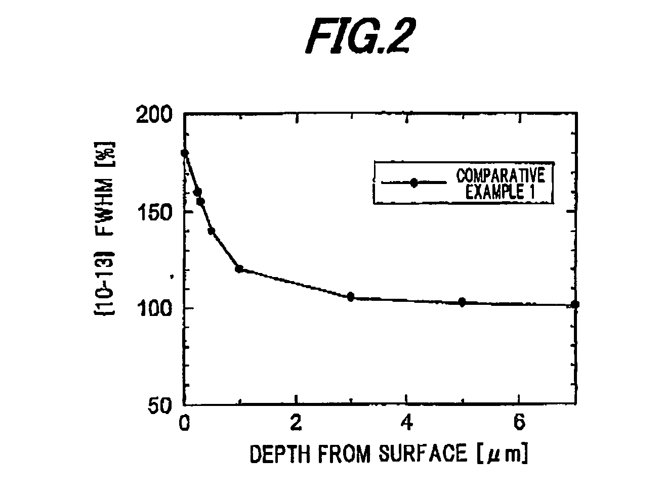 Nitride semiconductor substrate, production method therefor and nitride semiconductor device