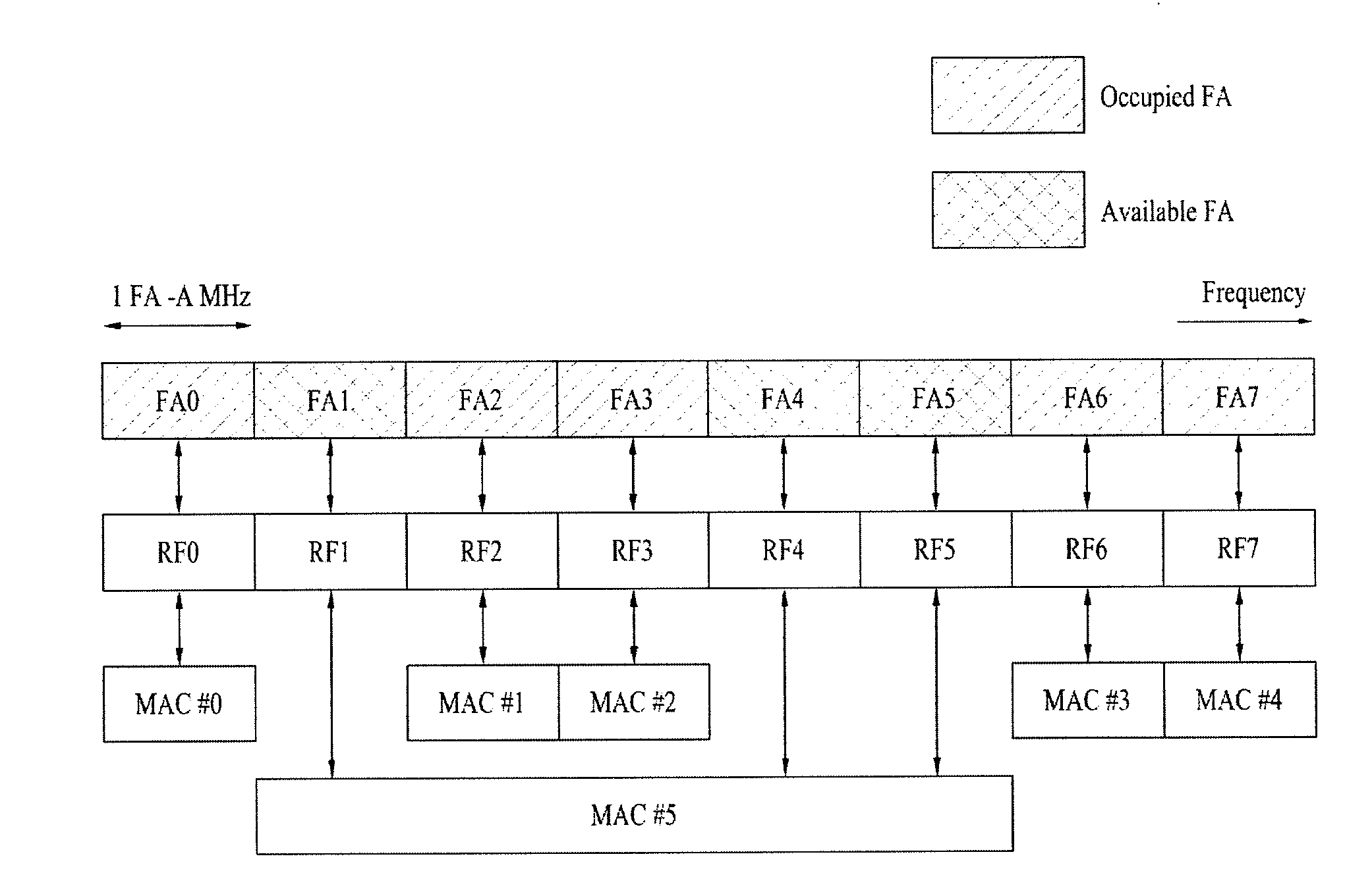 Method for transmitting and receiving signals using multi-band radio frequencies