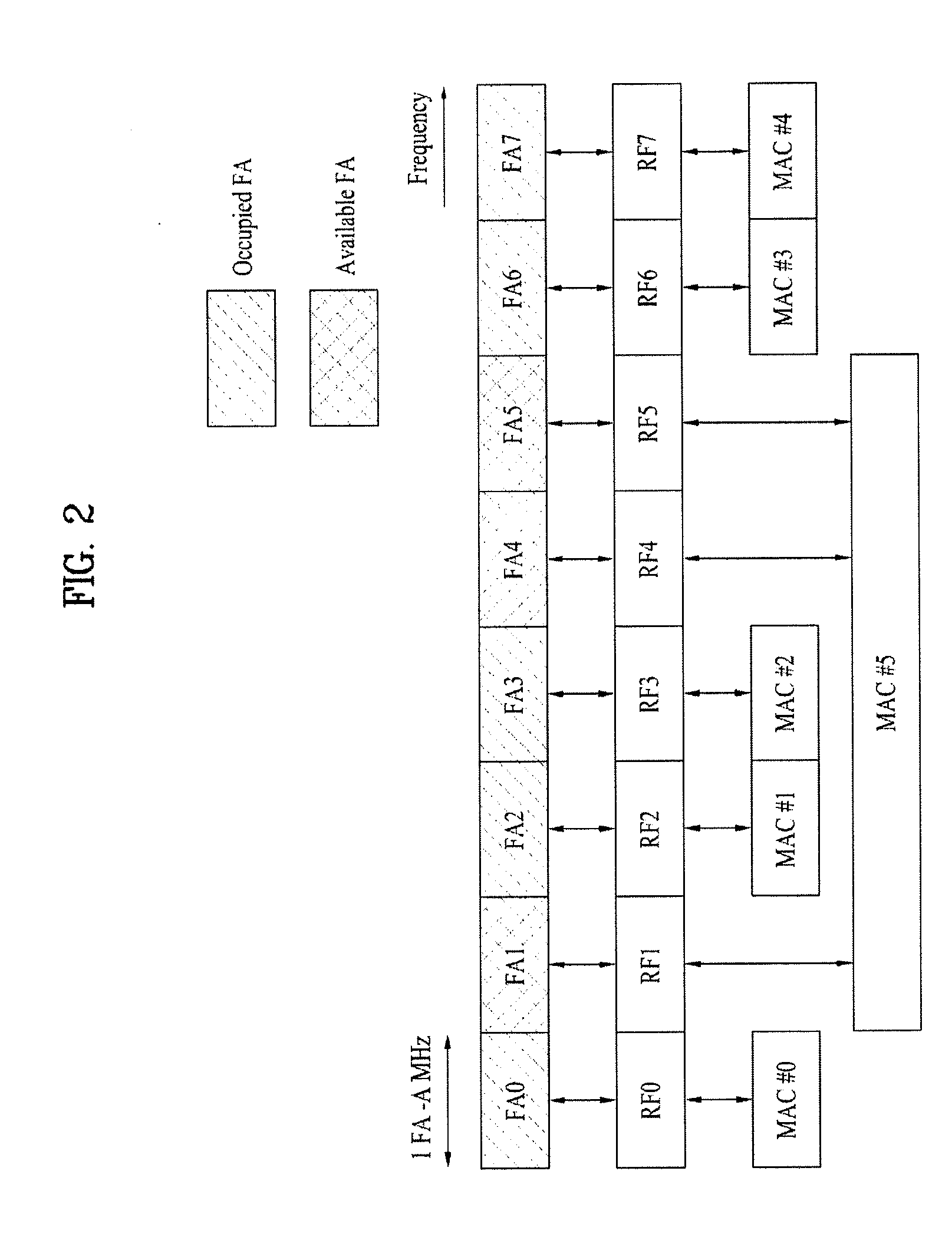 Method for transmitting and receiving signals using multi-band radio frequencies