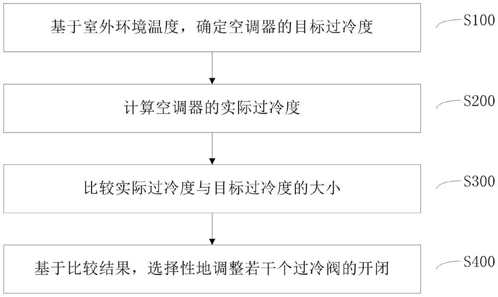 Refrigeration control method of air conditioner and condenser