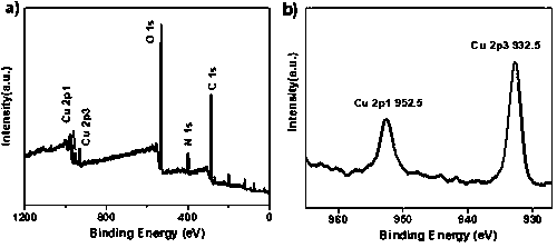 Novel copper-doped-carbon-nano-dot-based method for enzyme-ratio-free fluorescence detection of organophosphorus pesticide