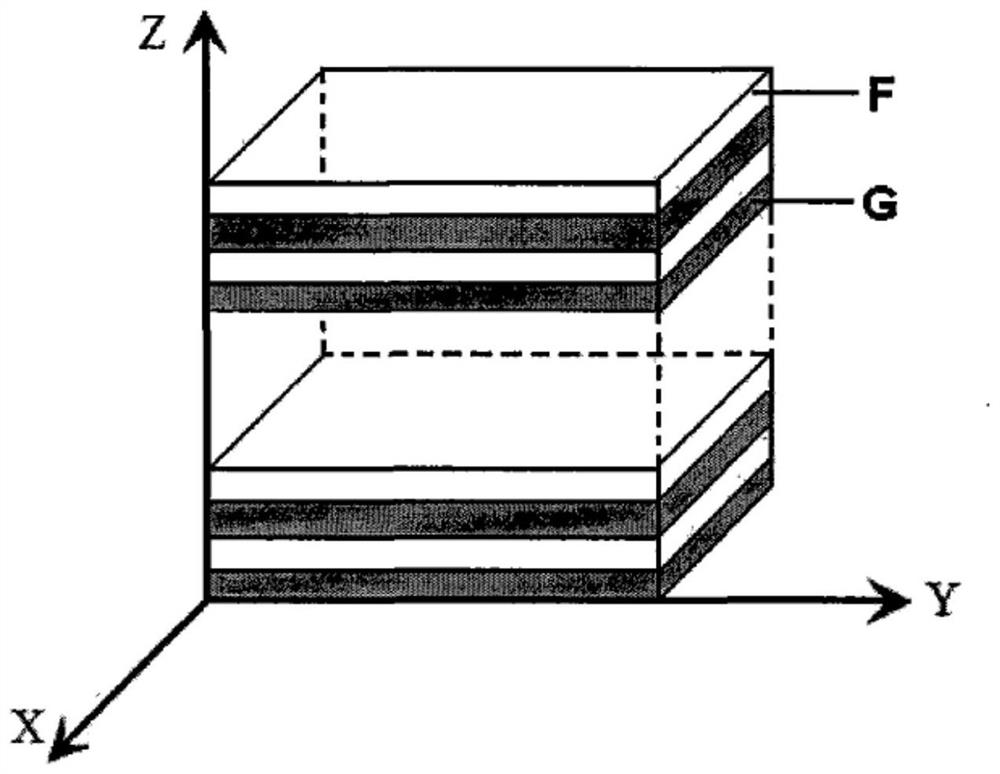 A method for preparing polymer multilayer hydrogel drug sustained-release material