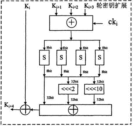 Template attacking method for SM4 password algorithm selective input on basis of Hamming weight