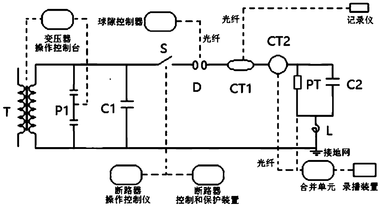 A system and method for electromagnetic compatibility testing of system-level electronic transformers