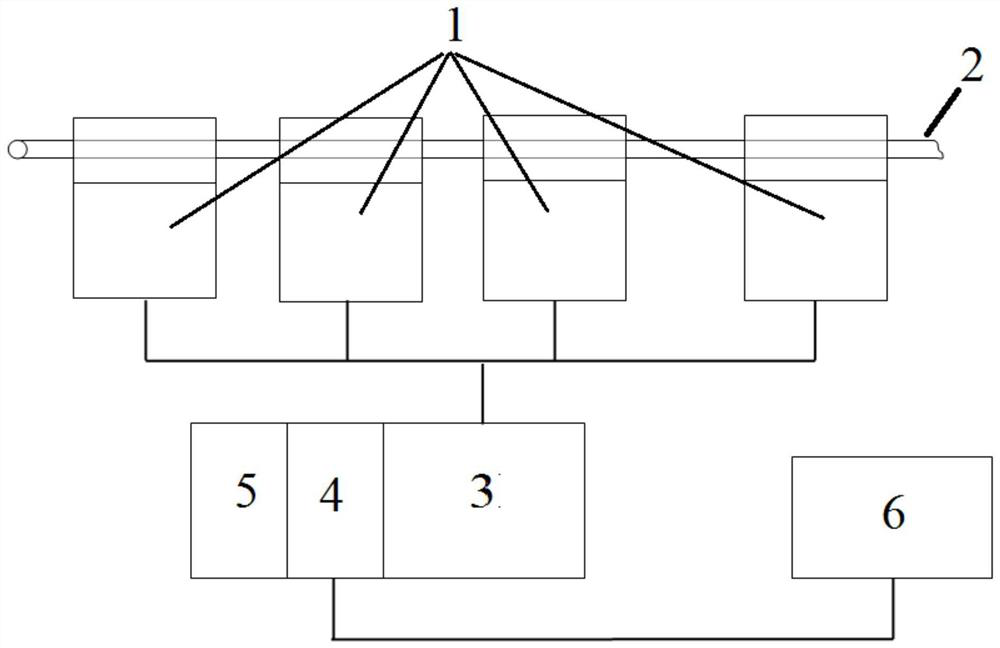 A loading and unloading machine encoder cross comparison device