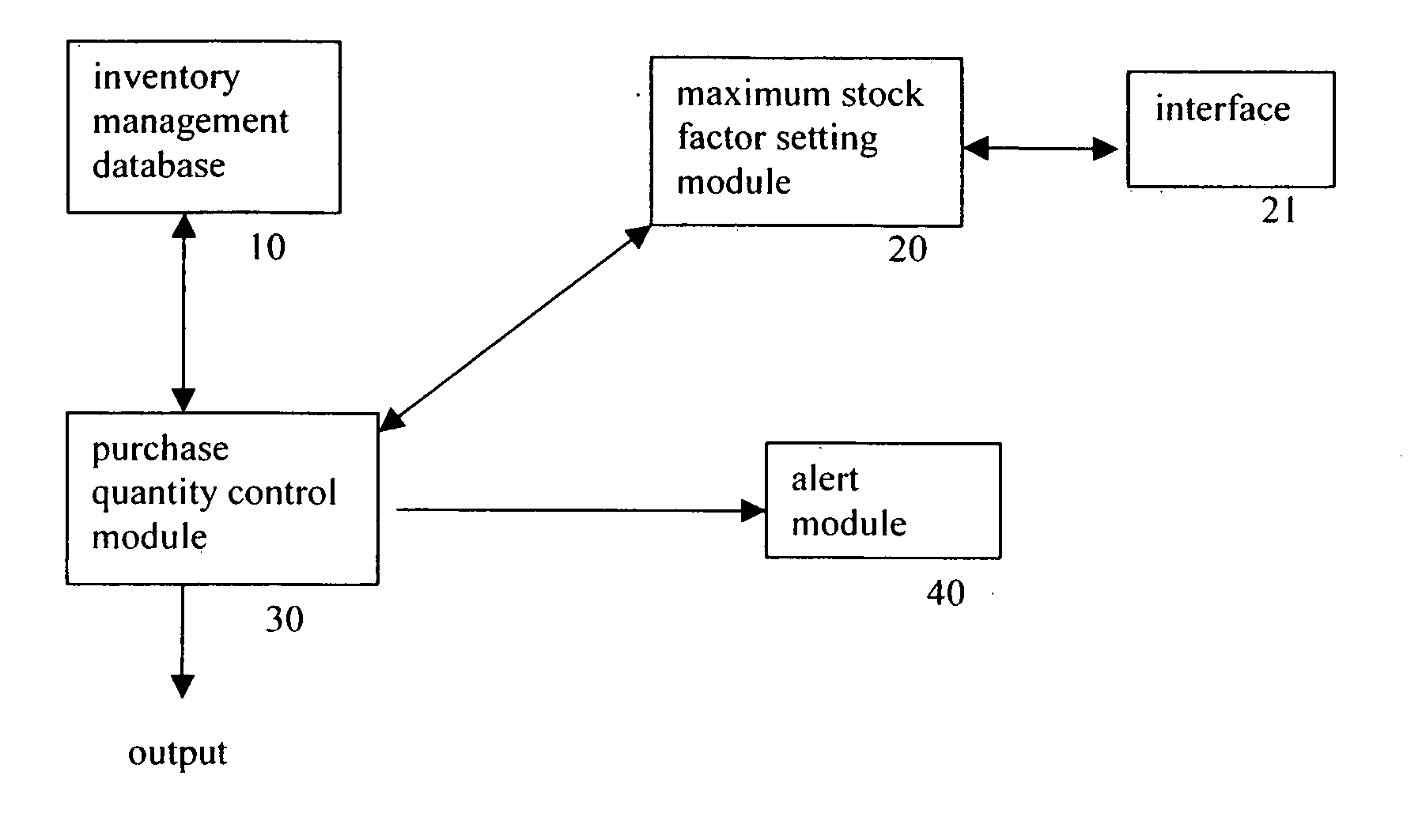 Automatic inventory management system