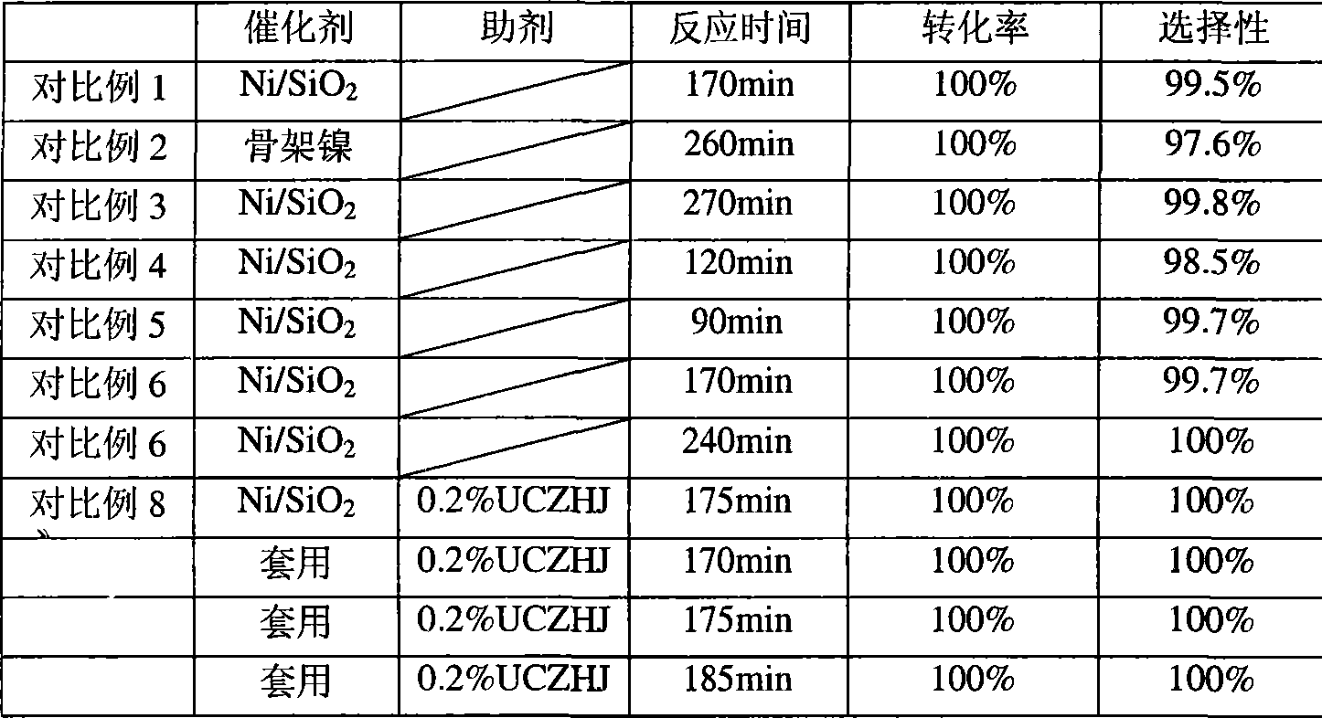 Preparation of supported nanometer nickel catalyst and application thereof