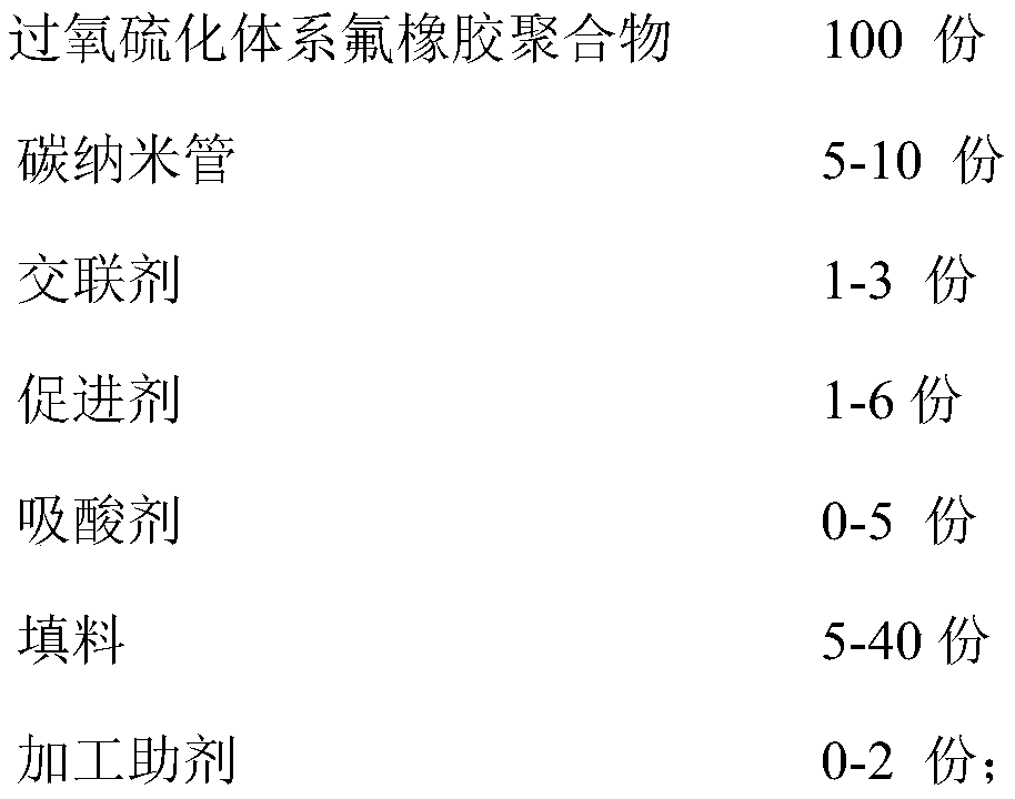 Fluorine rubber material for high temperature and high pressure resistant seals and preparation method thereof