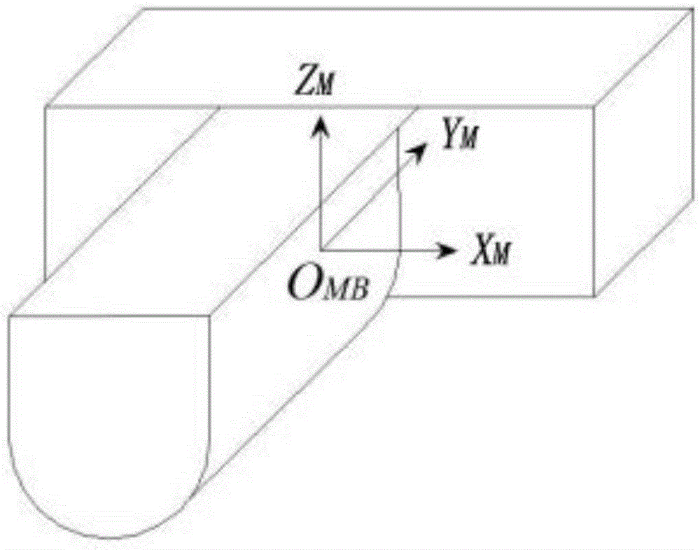 Multibeam position servo control method