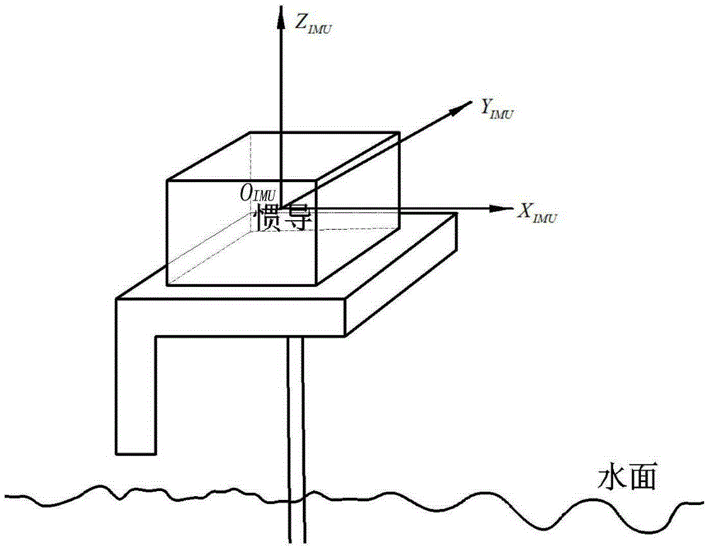 Multibeam position servo control method