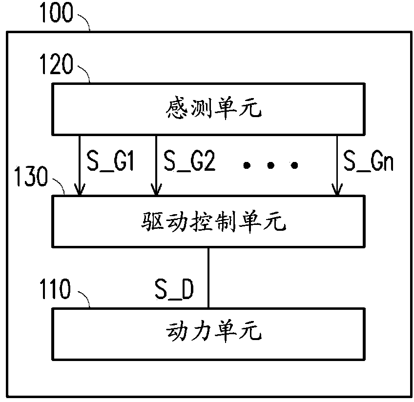 Transport vehicle and control method thereof