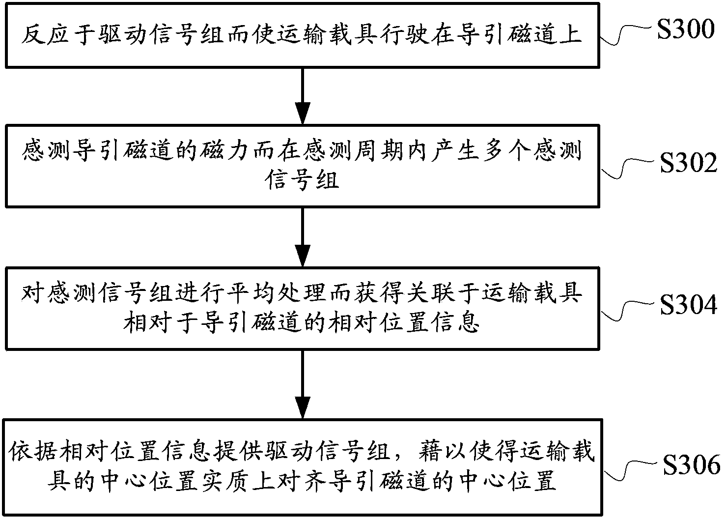 Transport vehicle and control method thereof