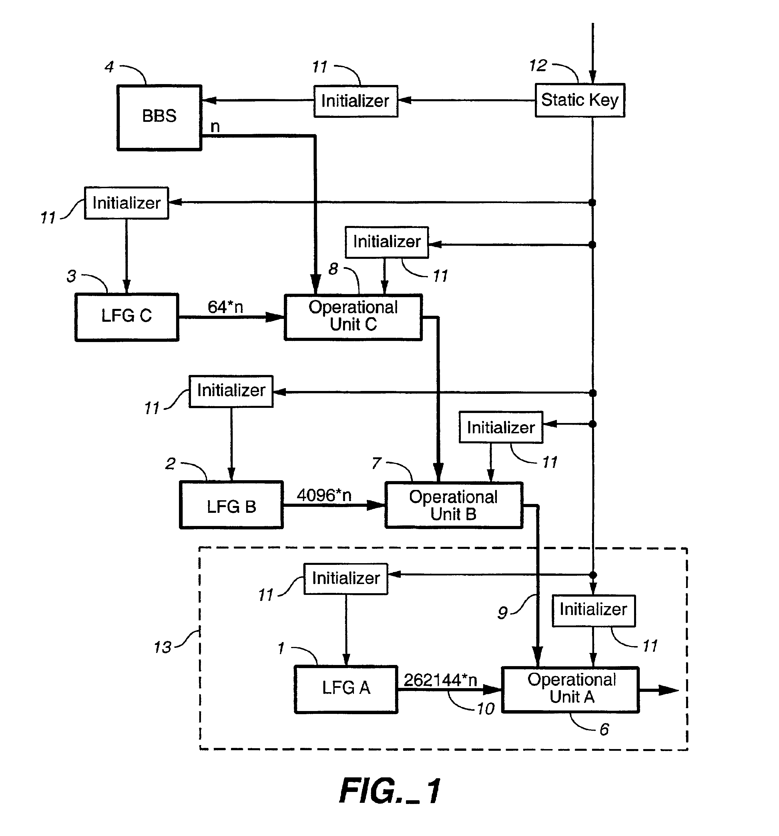 Cascaded stream cipher