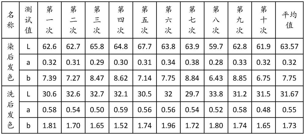 Hair dye containing polysaccharide natural polyphenols,