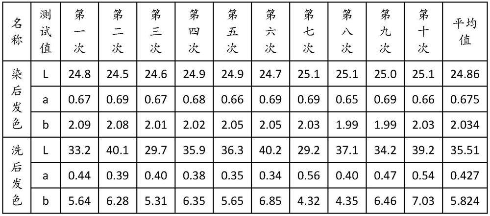 Hair dye containing polysaccharide natural polyphenols,