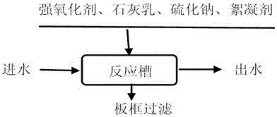 Technology for removing mercury in contaminated acid wastewater