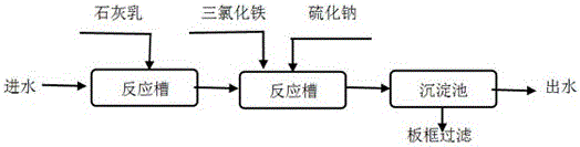 Technology for removing mercury in contaminated acid wastewater