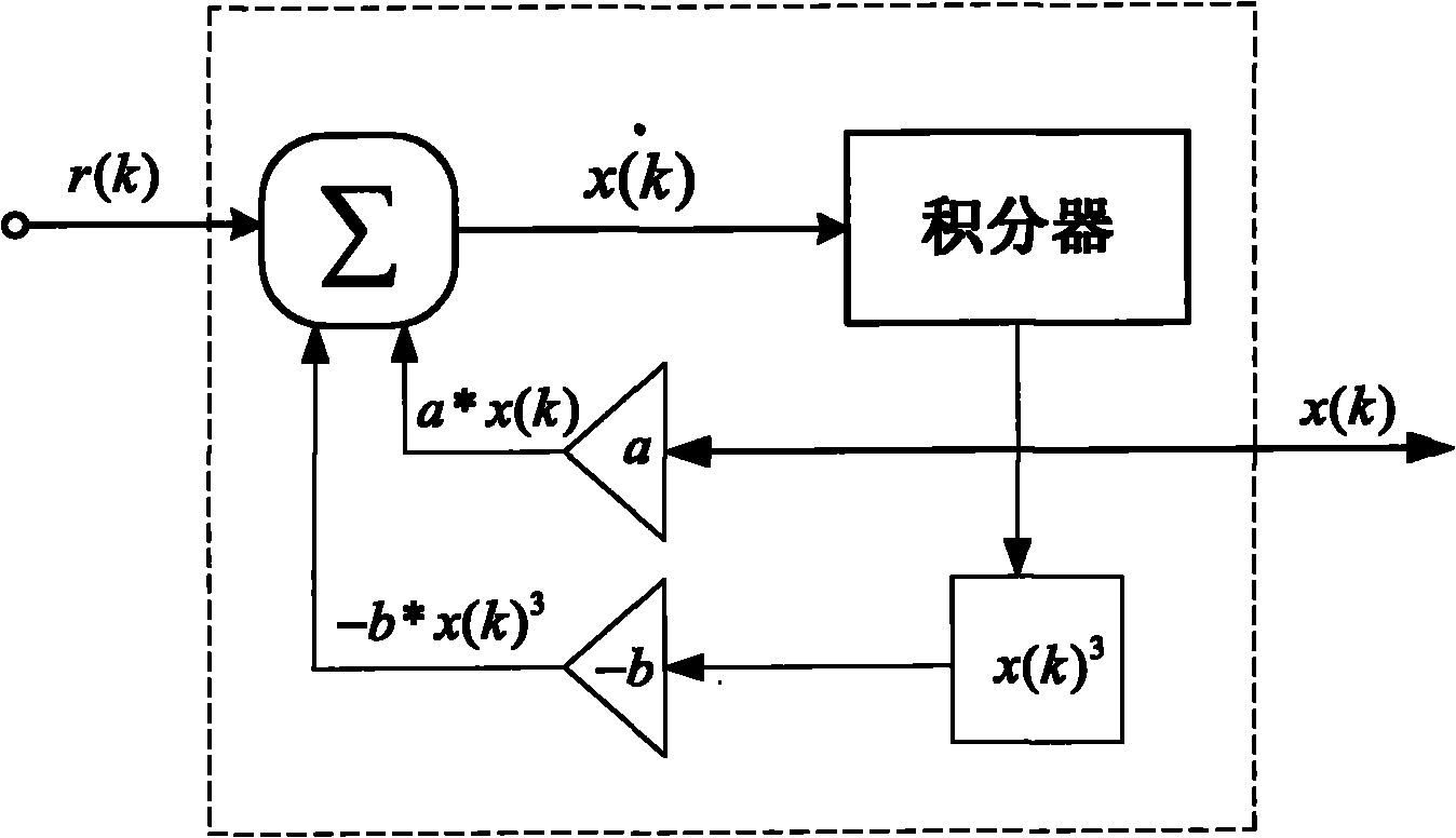 Stochastic resonance preprocessing-based digital modulation mode automatic identification method