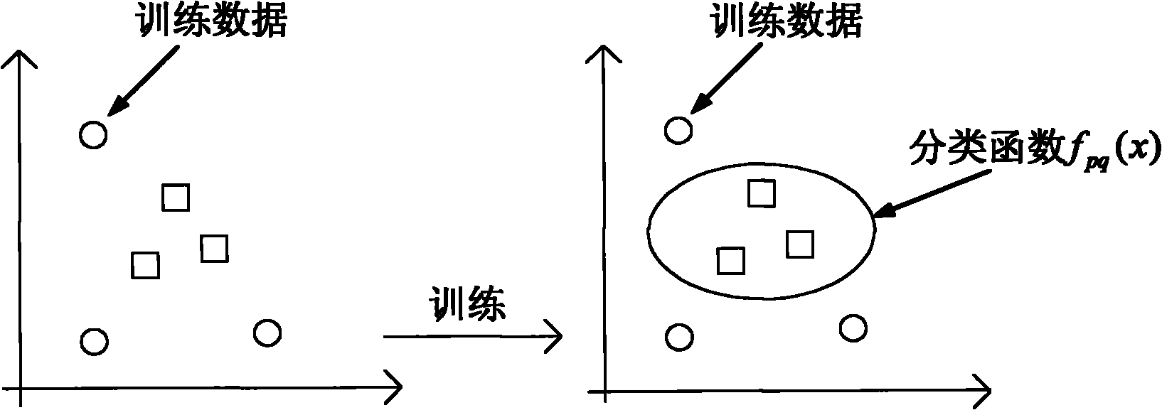 Stochastic resonance preprocessing-based digital modulation mode automatic identification method