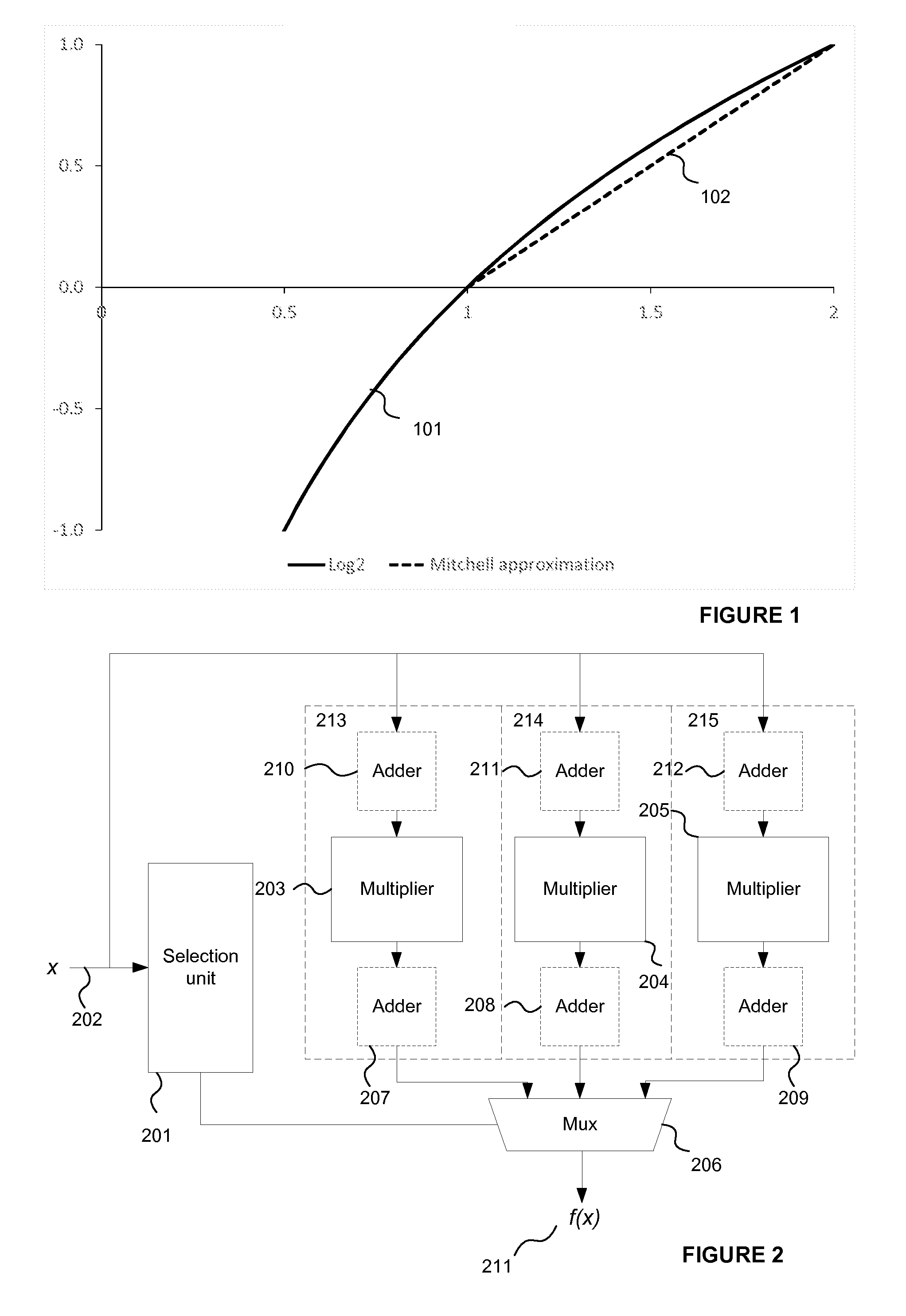 Approximating Functions