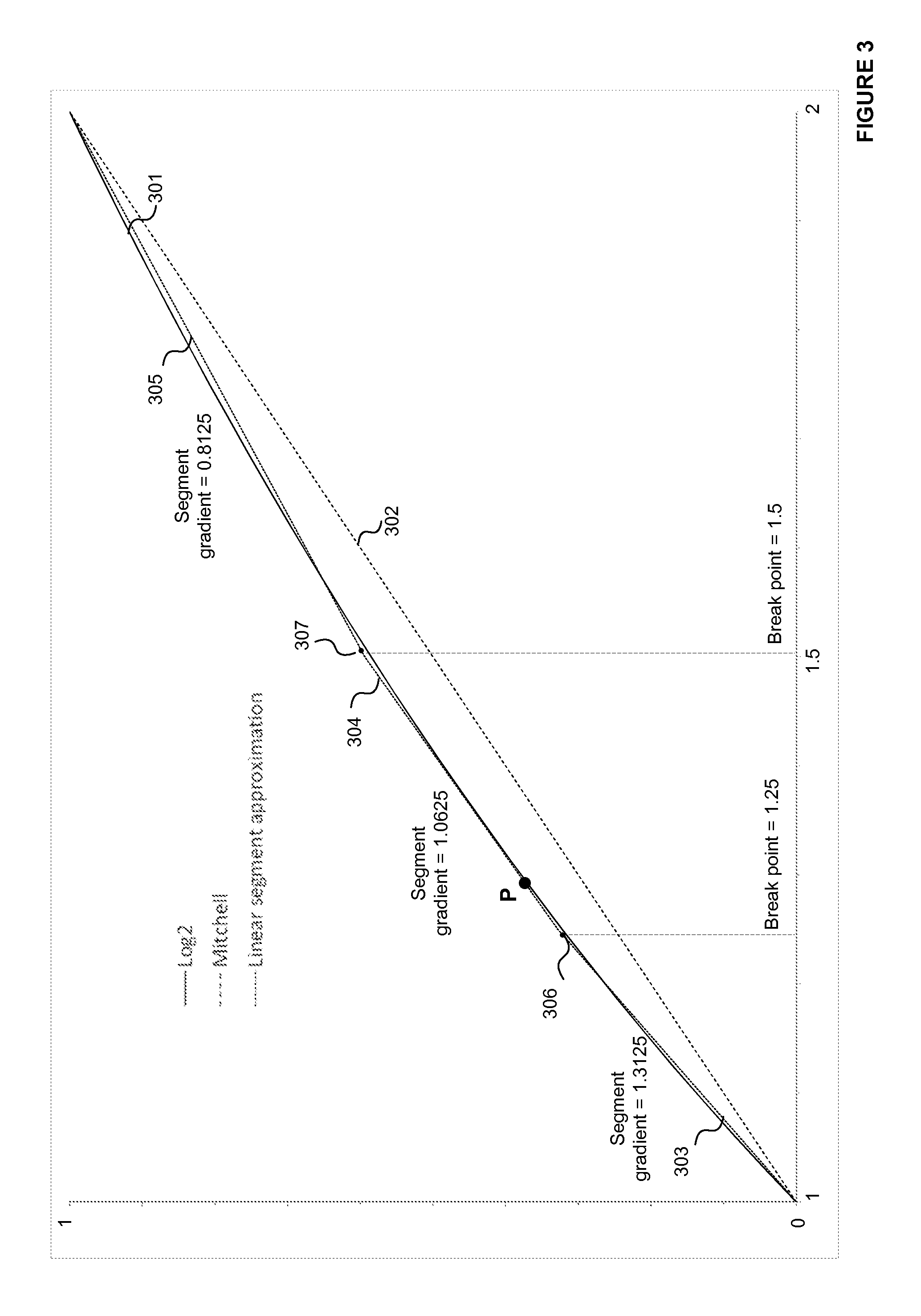 Approximating Functions