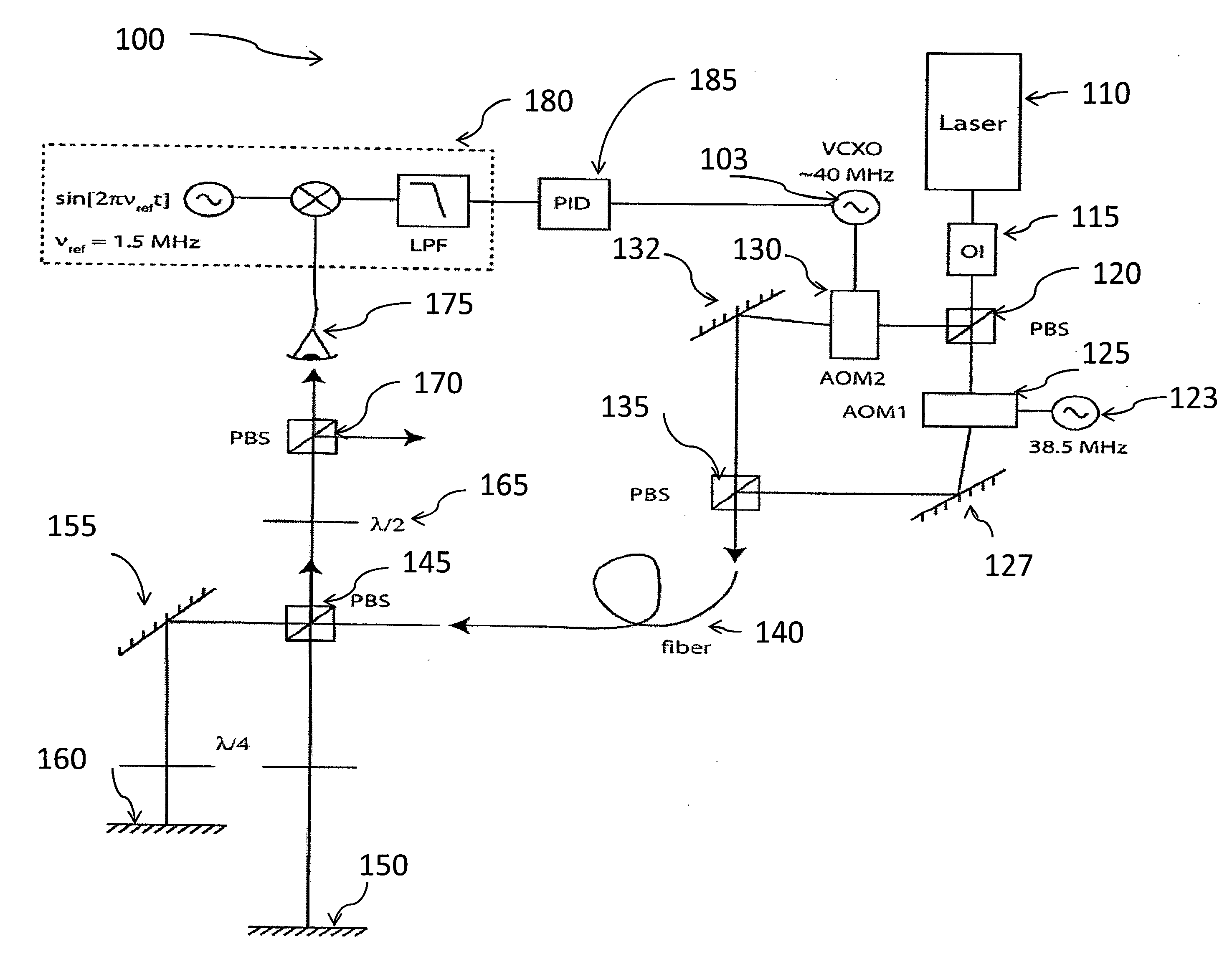 Laser doppler vibrometer employing active frequency feedback