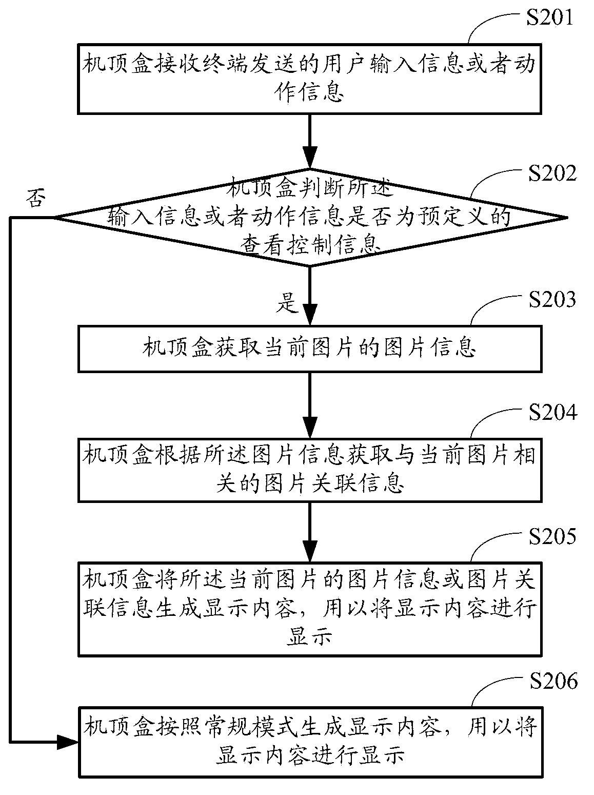 Processing method of picture information, device and system