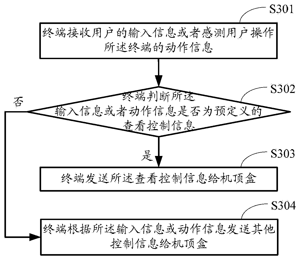 Processing method of picture information, device and system