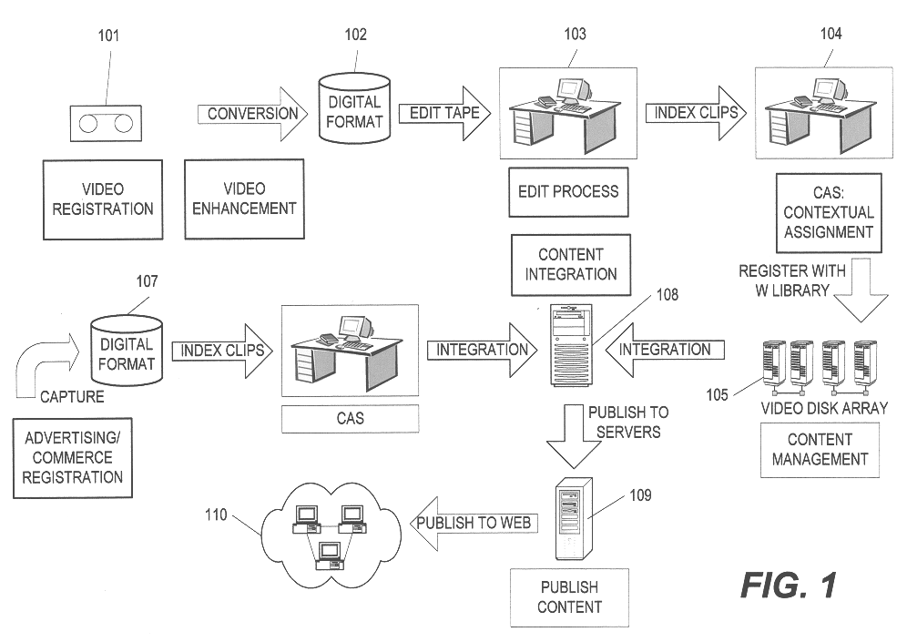 System and method for classifying media items