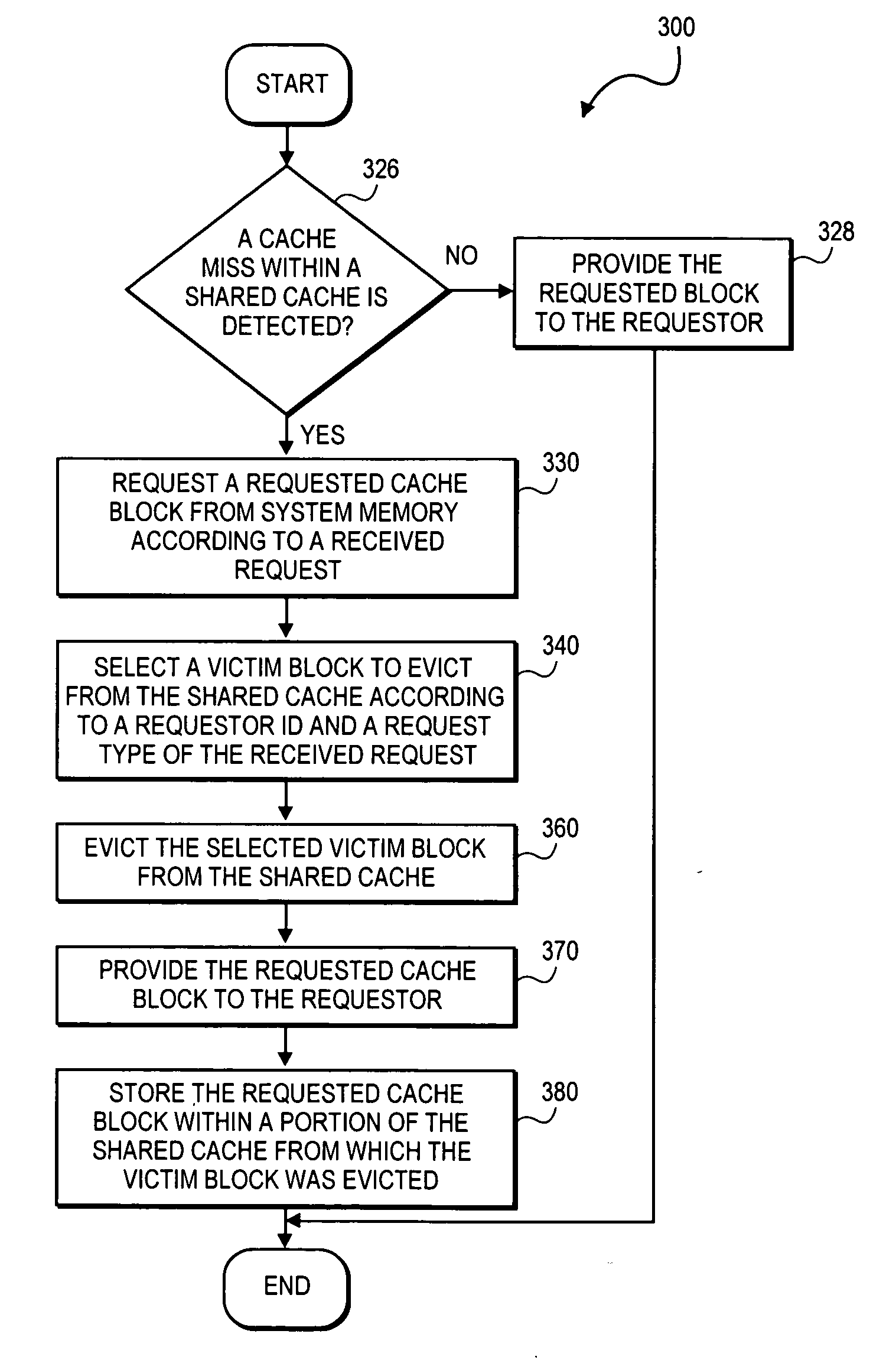 Apparatus and method for partitioning a shared cache of a chip multi-processor