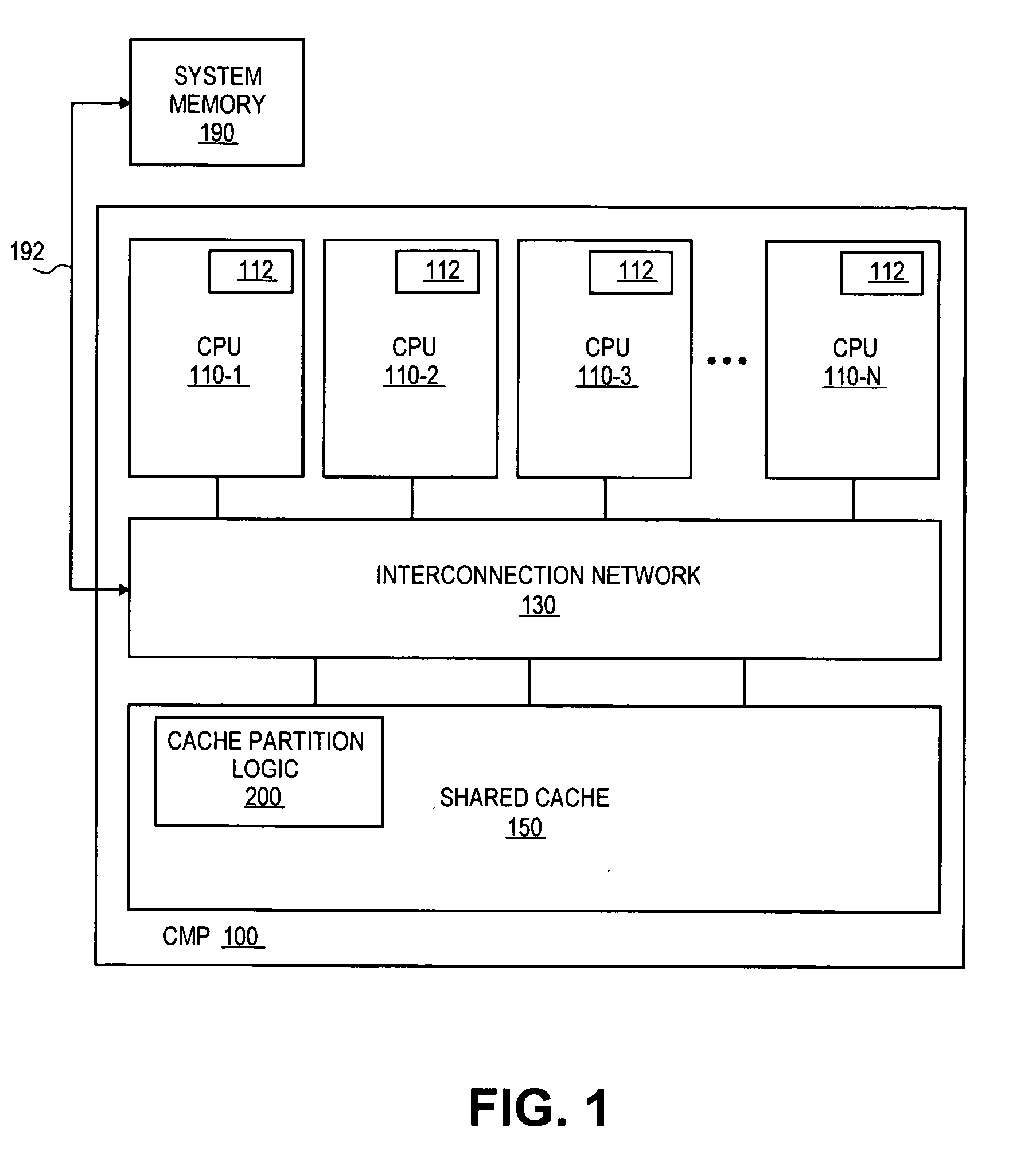 Apparatus and method for partitioning a shared cache of a chip multi-processor