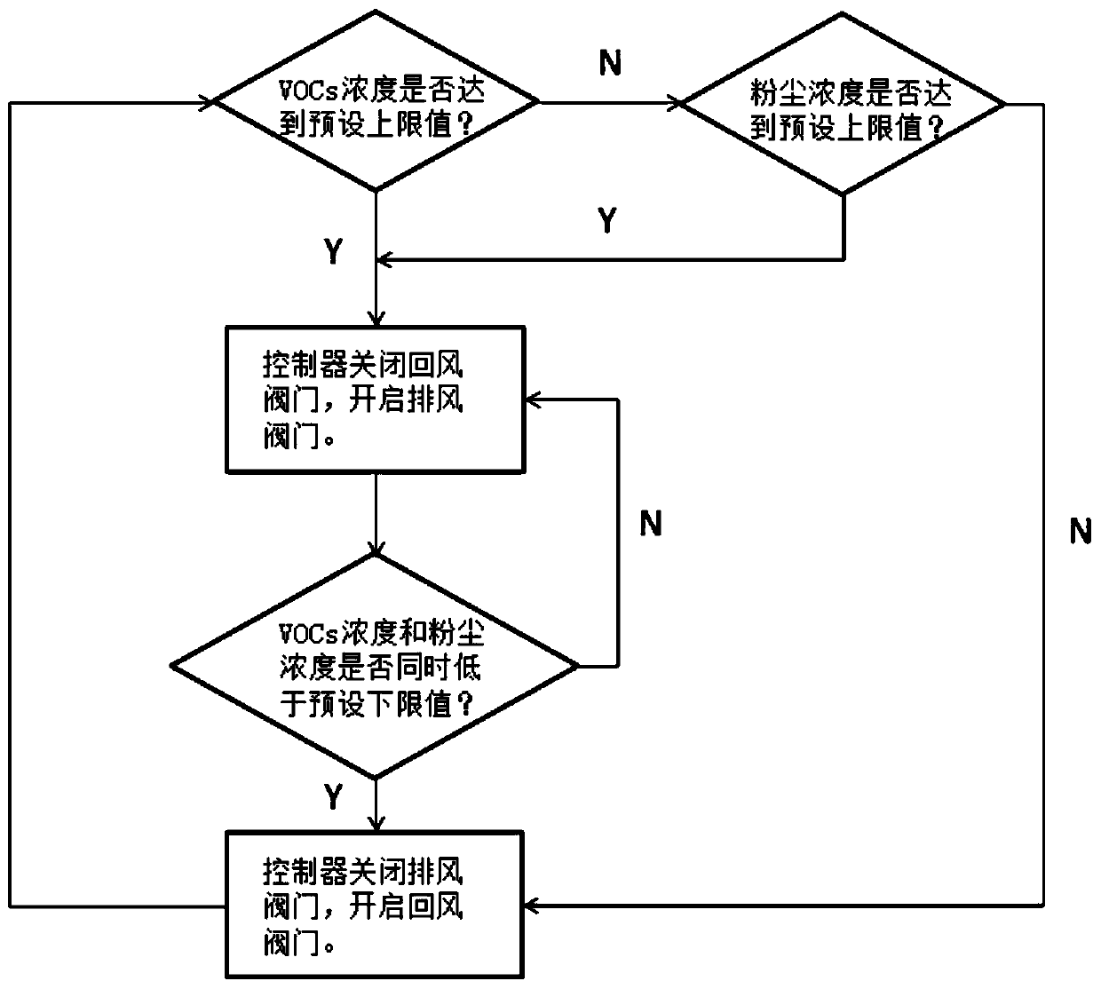 Exhaust gas concentrating mechanism and exhausting gas collecting system and work methods thereof