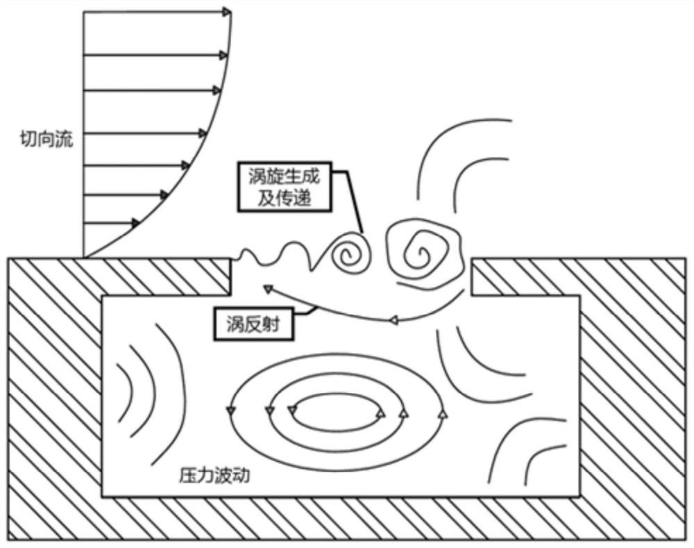 A jet device and vehicle