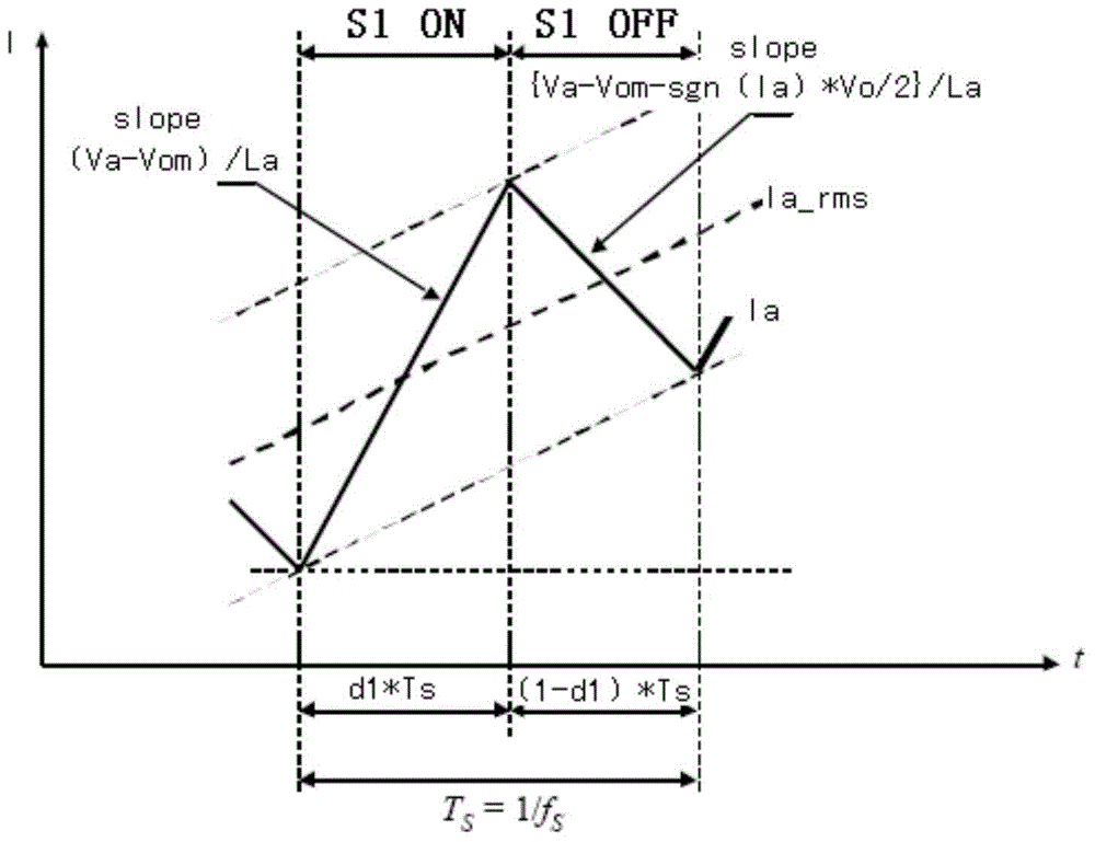 Novel three-phase PFC (power factor correction) rectifier