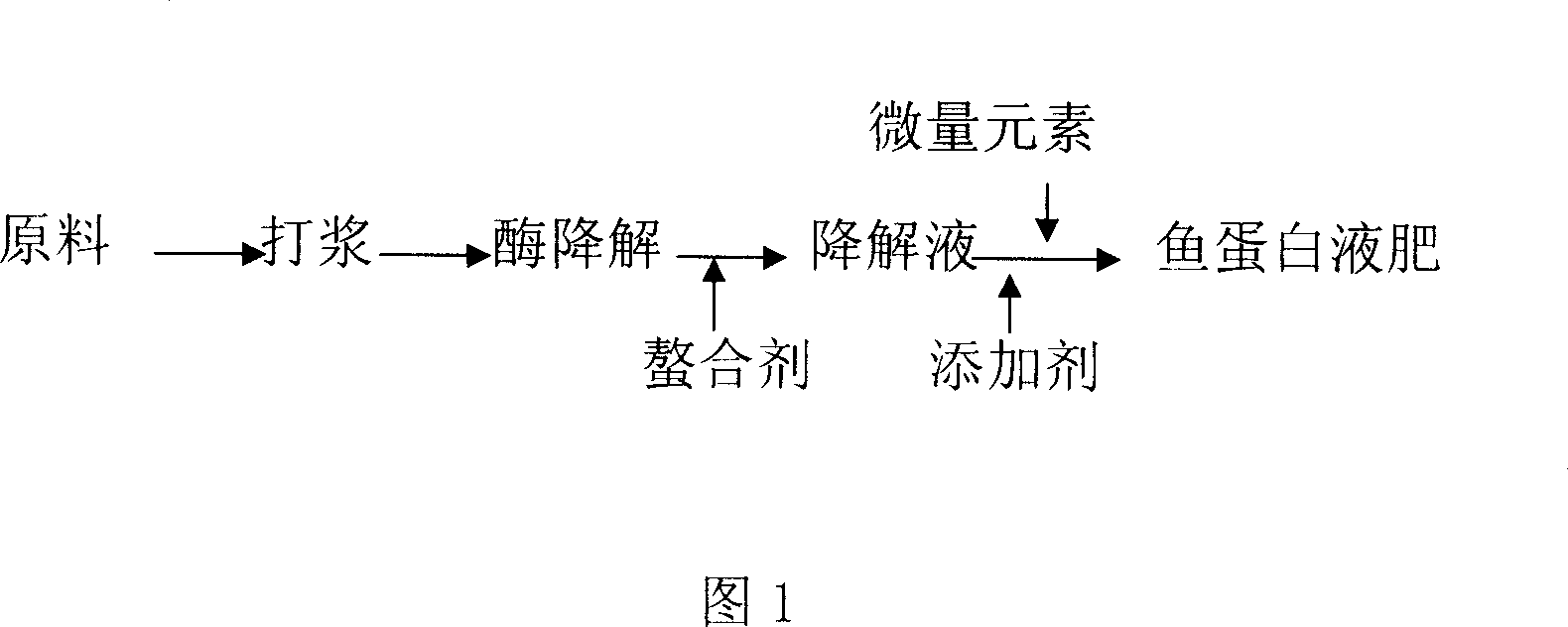 Process of extracting amino acid for farm use with low value fish