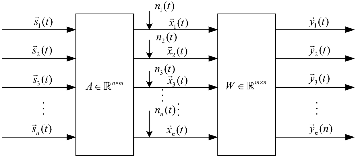 Blind source separation method for mooring rope vibration signals