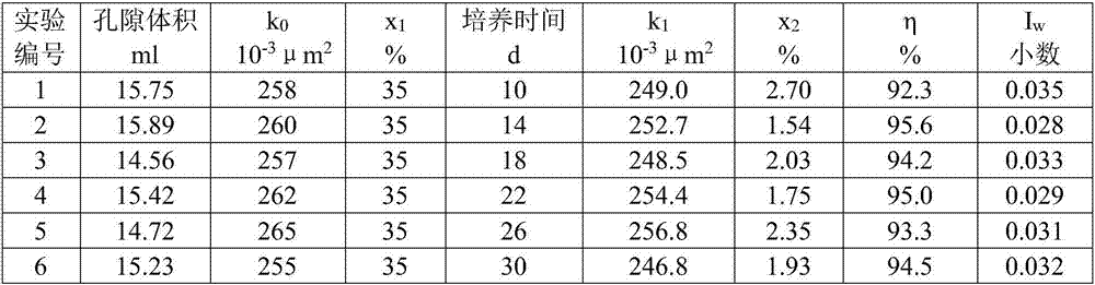 Method for utilizing modified functional microorganisms to lower oil deposit water sensitivity