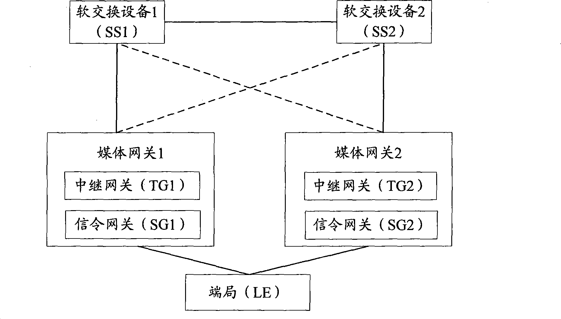 Method, system and media gateway implementing relay gateway disaster tolerated uninterrupted call