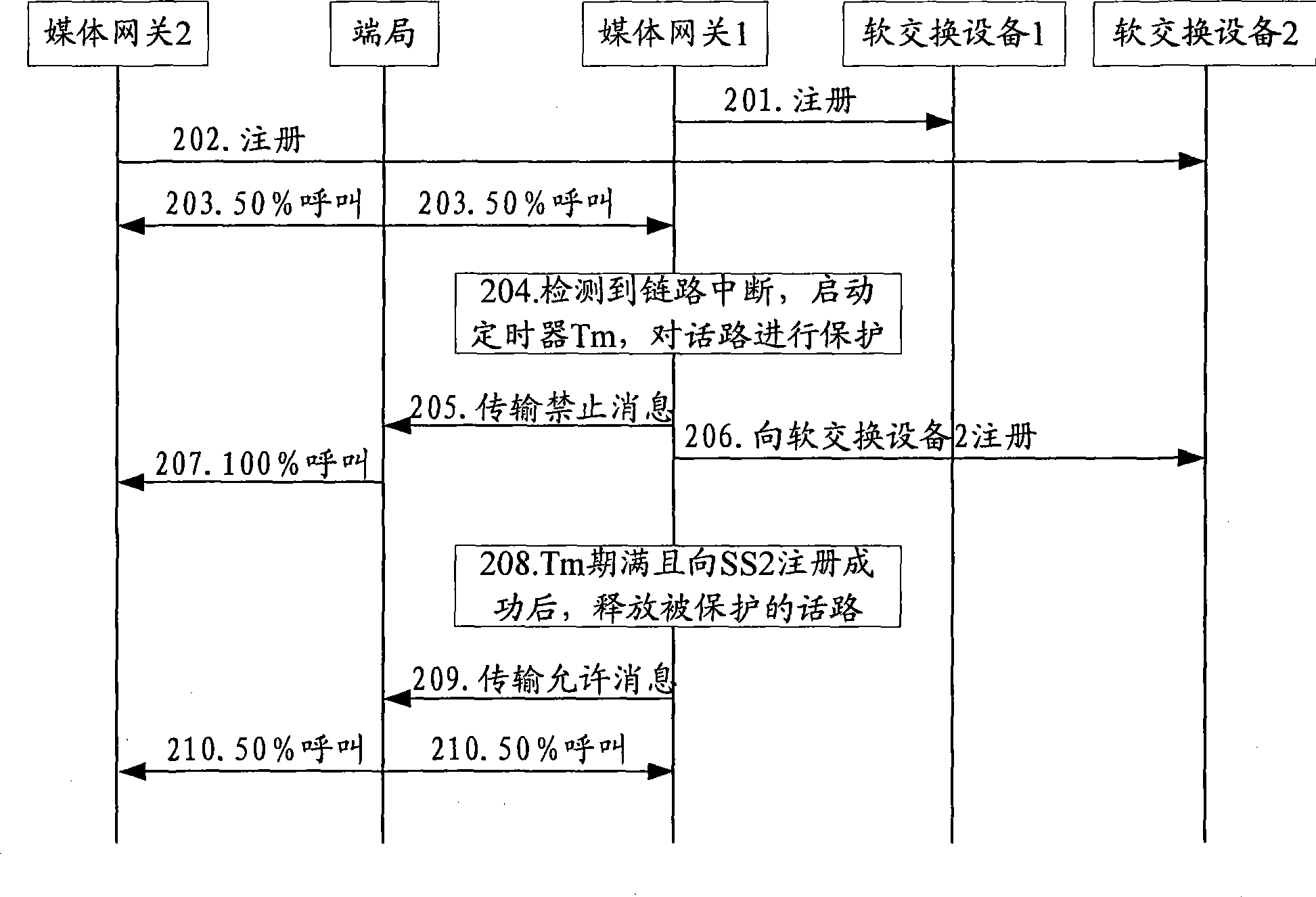 Method, system and media gateway implementing relay gateway disaster tolerated uninterrupted call