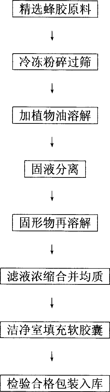 Method for preparation of claybank propolis soft capsules