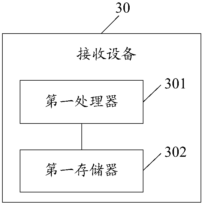 Reference signal receiving and sending methods and devices, and computer readable storage medium