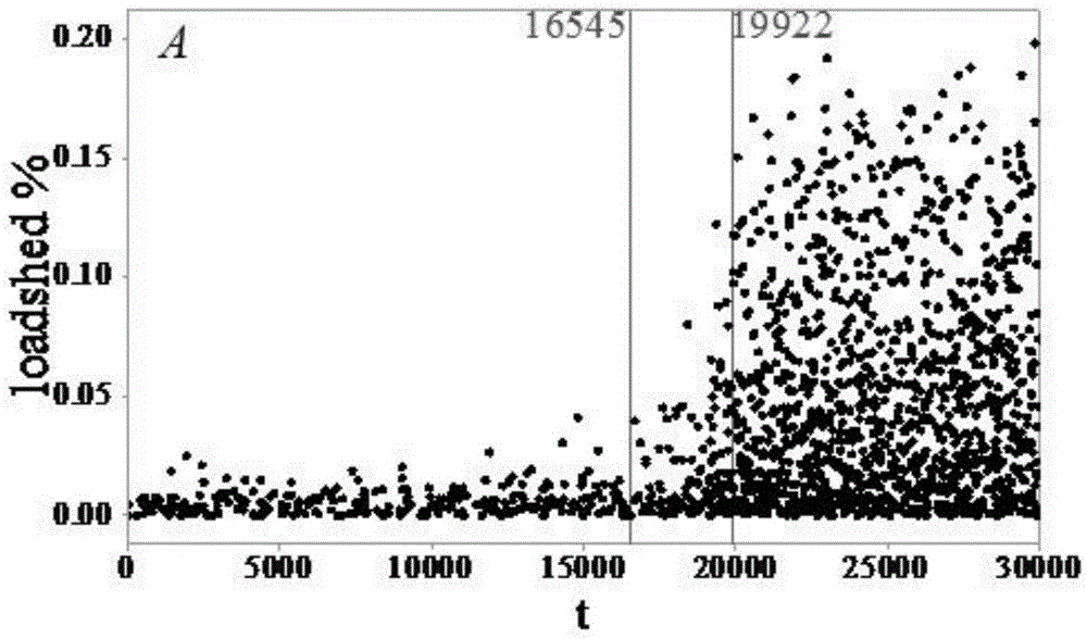 Space-based early warning method for critical phase transformation of electric power system