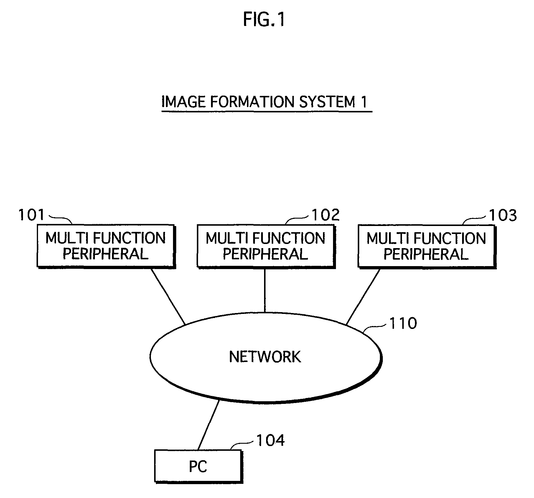 Image forming apparatus and image forming system