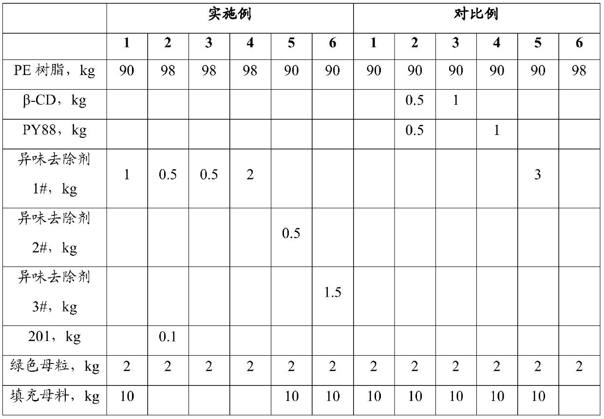 Odor remover, low-odor polyolefin plastic and method for their preparation