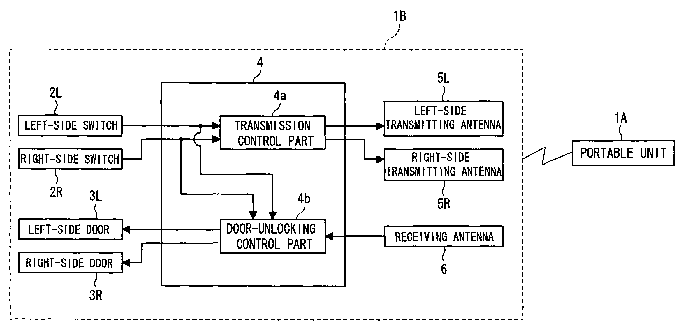 Door unlocking controller and control method thereof