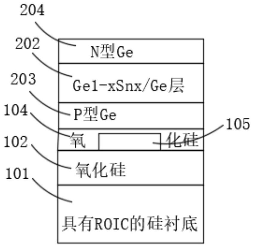 Thermosensitive detector structure and integration method thereof