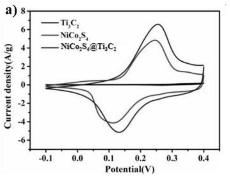 Nanotube NiCo2S4@titanium carbide composite material and preparation method and application thereof