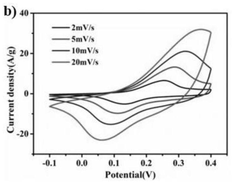 Nanotube NiCo2S4@titanium carbide composite material and preparation method and application thereof