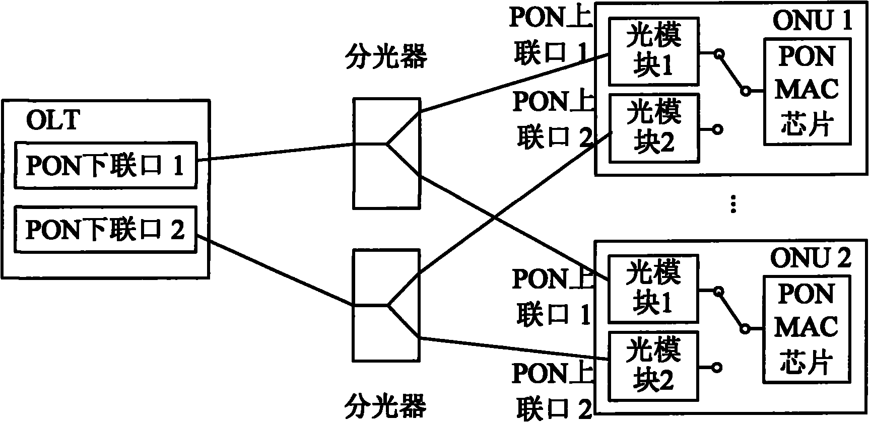 System for protecting optical link of passive optical network, device thereof and method thereof